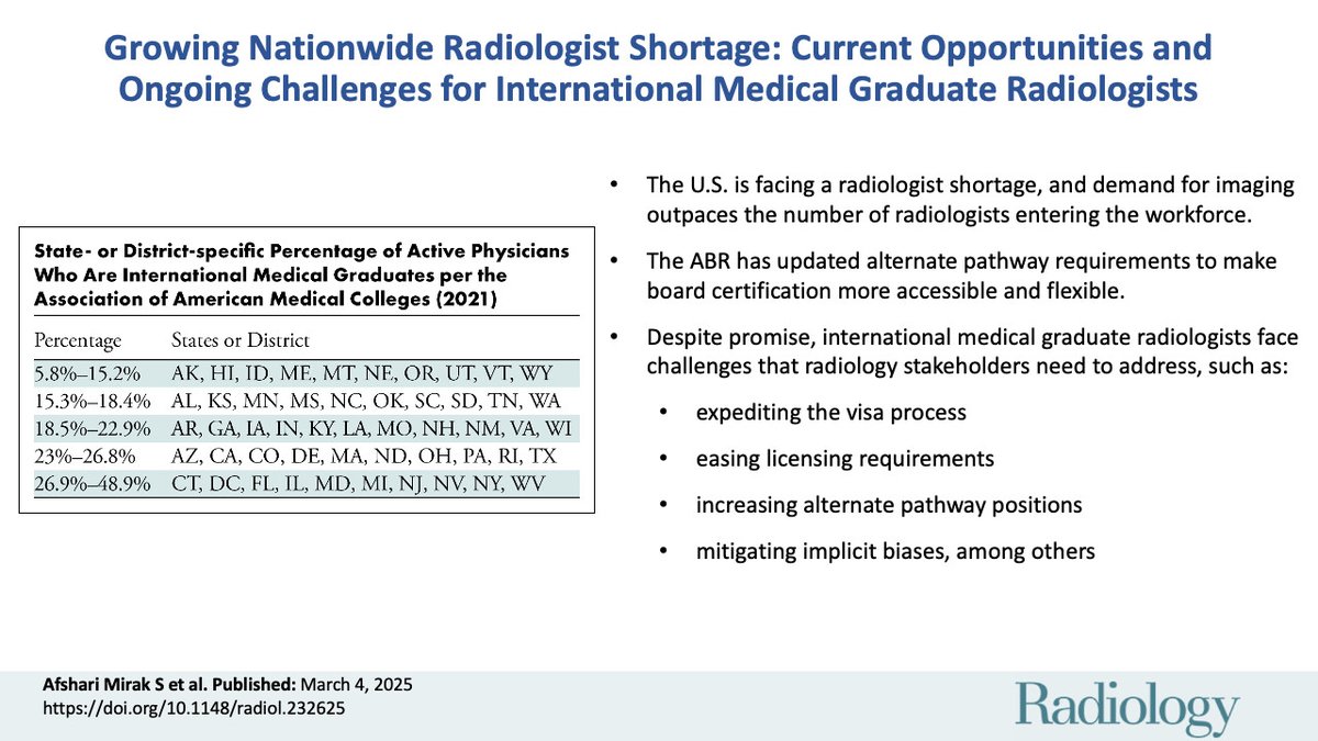Radiology (@radiology_rsna) on Twitter photo Despite alternate pathway requirement updates by ABR to make board certification accessible in light of the radiologist shortage, IMGs face challenges that radiology stakeholders need to address. @UHradiology <a href="/S_AfshariMirak/">Sohrab Afshari Mirak, MD</a> @sreeharshat @inasmohamed_md bit.ly/41TyAlx Despite alternate pathway requirement updates by ABR to make board certification accessible in light of the radiologist shortage, IMGs face challenges that radiology stakeholders need to address. @UHradiology <a href="/S_AfshariMirak/">Sohrab Afshari Mirak, MD</a> @sreeharshat @inasmohamed_md bit.ly/41TyAlx
