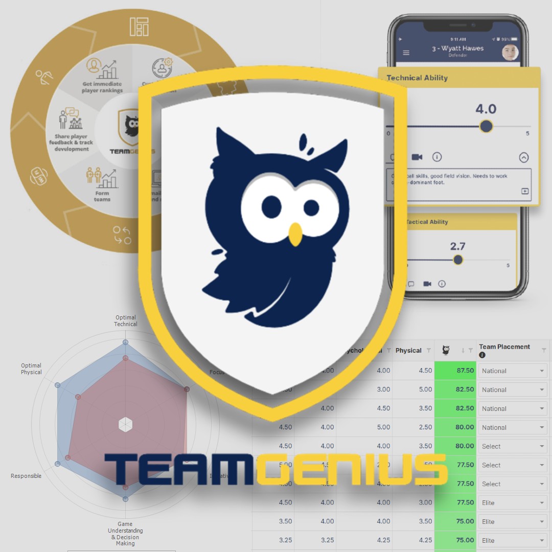 Hey friends! We hope your seasons are going wonderfully! Let us know how we can continue to help you have a great season!

#TeamGenius #SupportYourSeason #EasyEvaluations #SportsEngine #HumanPoweredHealth #AthleteEvaluation