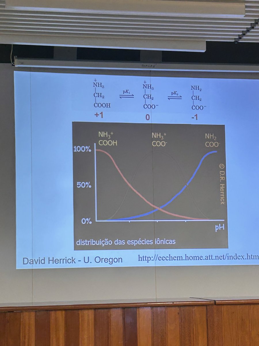 _fslima20's tweet image. Enfim, só DEPOIS DE UMA AULA DE BIOQUÍMICA DA USP, eu consegui plenamente perfeitamente absolutamente entender 100% da questão mais cabulosa de química do enem KKKKKKKKK aquela prova de 2022 foi surreal de doida