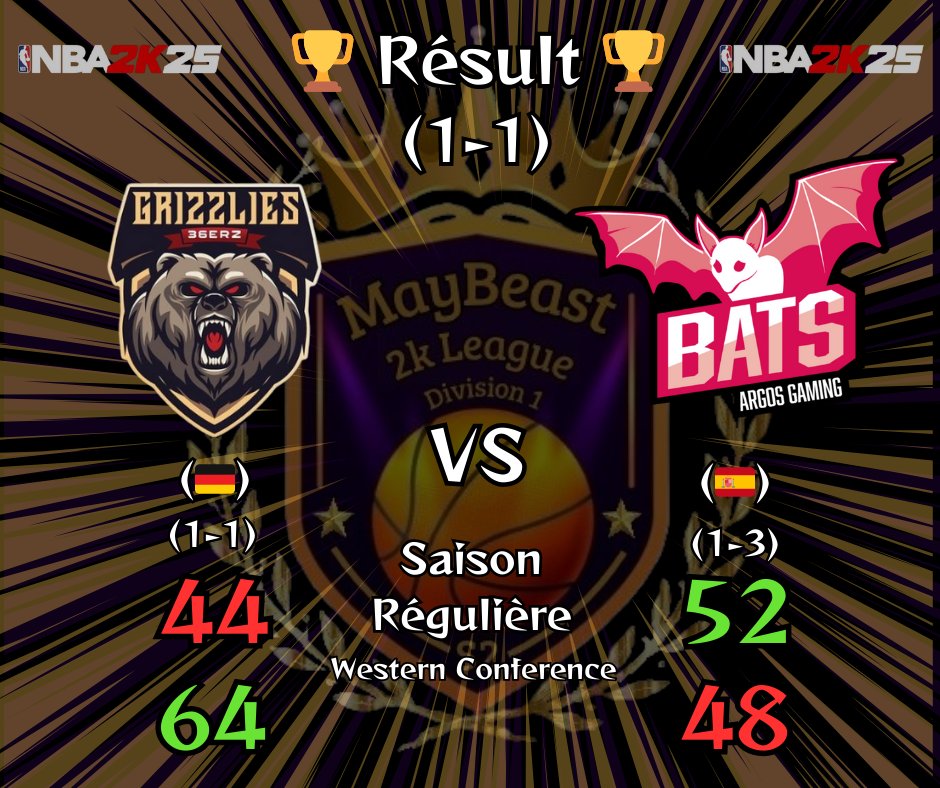 MayBeast2k's tweet image. In Division 1, a tied score between @batsgaming_ and @36erzG in our group. The Western Conference might end up being more balanced than expected.

In the East Conference, we regret to announce the FF of #OGSam against @supmassgg. Best of luck to them in the qualification race