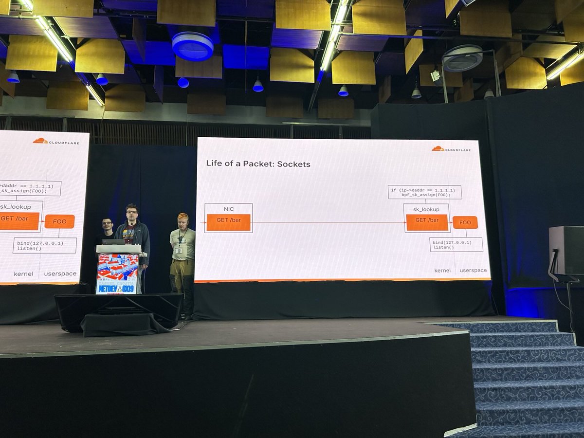 netdevconf (@netdev01) on Twitter photo Arthur Fabre, Jakub Sitnicki and Jesper Brouer Talk <a href="/netdev01/">netdevconf</a> 0x19 talk Traits: Rich Packet Metadata #netdevconf Arthur Fabre, Jakub Sitnicki and Jesper Brouer Talk <a href="/netdev01/">netdevconf</a> 0x19 talk Traits: Rich Packet Metadata #netdevconf