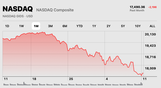 1JaySC's tweet image. Billionaires don't care about recessions, they profit from them. It's the rest of us that lose everything.
#stockmarketcrash
#Trumpflation
#MAGAMorons
#tariffwar