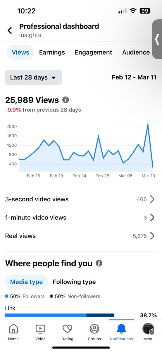 iPhone8TheAlbum's tweet image. I see why they mad 😡😂 almost 26k views in a month and I’m down 9% 😂 ill take it 🙌…my name is @iPhone8TheAlbum  &amp;amp; #ImStreaming