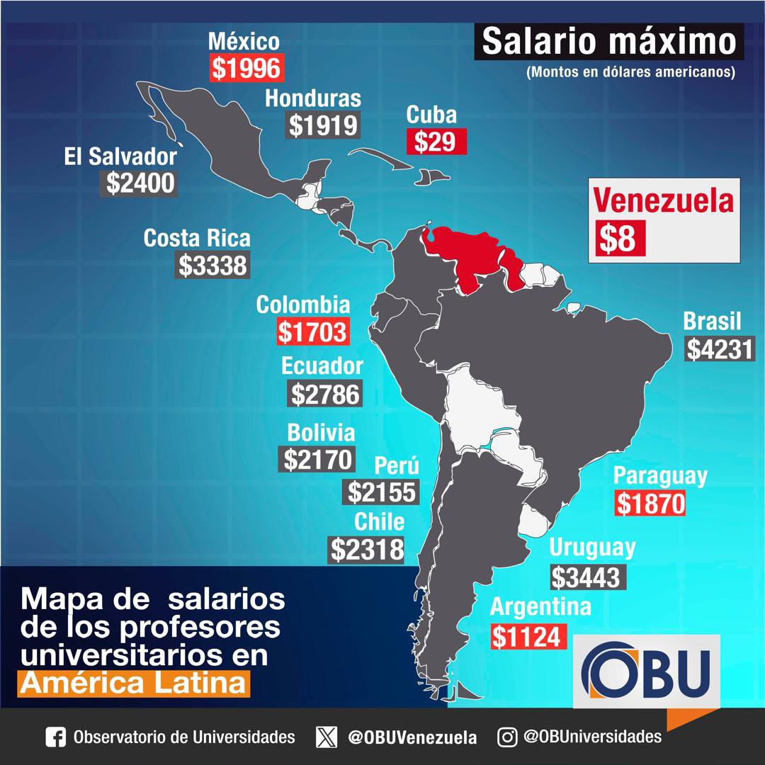 Está es nuestra realidad: 8 dólares americanos como sueldo de un profesor universitario venezolano.