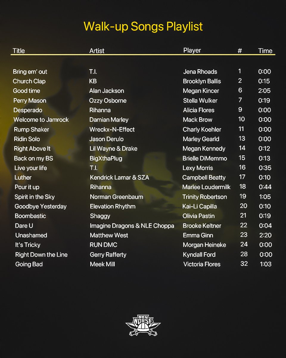 🎶 2025 Norse Walk-Up Songs 🎶

Who’s got the best 🤔⬇️