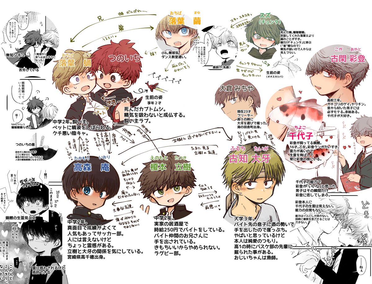 読みづらい相関図を貼る