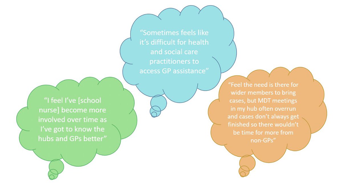 How can we improve collaboration in #ChildHealth GP hubs? Our latest blog post by <a href="/HarrietHaughney/">Harriet</a>, GP registrar and #CC4C alum, explores ways to enhance multidisciplinary team working to better support children &amp; families. #IntegratedCare

Full post here: cc4c.imperial.nhs.uk/our-experience…