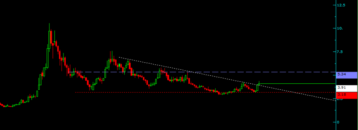 #huner hafta

beyaz trend destek
beyaz trendin üstünde iyi
mavi trend direnç
aman ha sakın beğenmeyin
ytd.