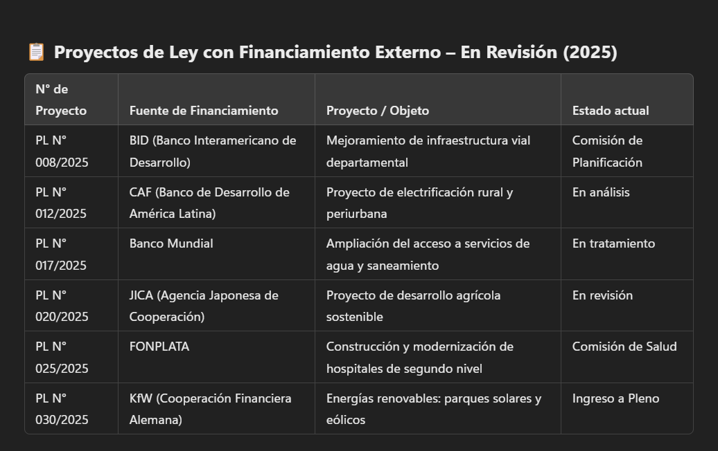 jmsbios's tweet image. esta es la tabla y para que los créditos, en ningún lado se menciona para la compra de combustible. 
#elmasnuncamas #singasolina #Bolivia #boliviana #bolivianos