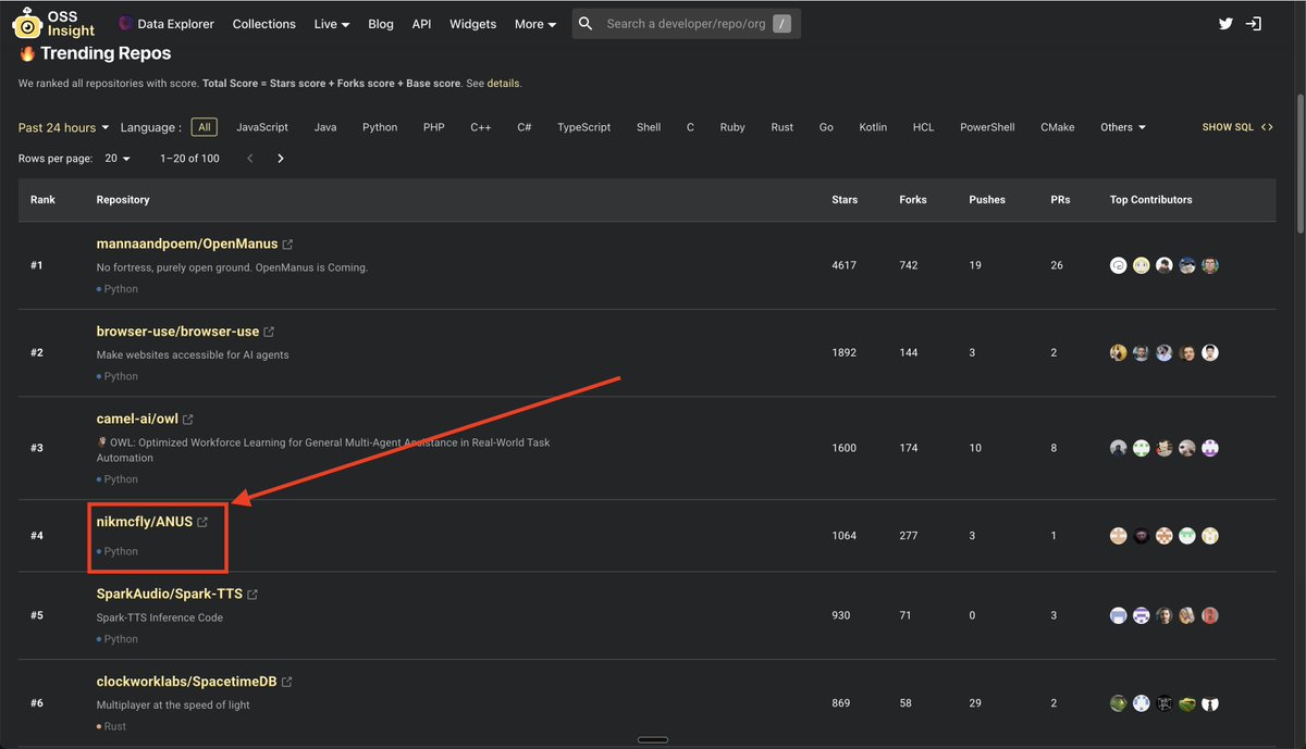 🔥 ANUS is the FOURTH FASTEST growing Github repo - IN THE WORLD. 🔥

<a href="/elonmusk/">Elon Musk</a> we seek your backing 👉👈