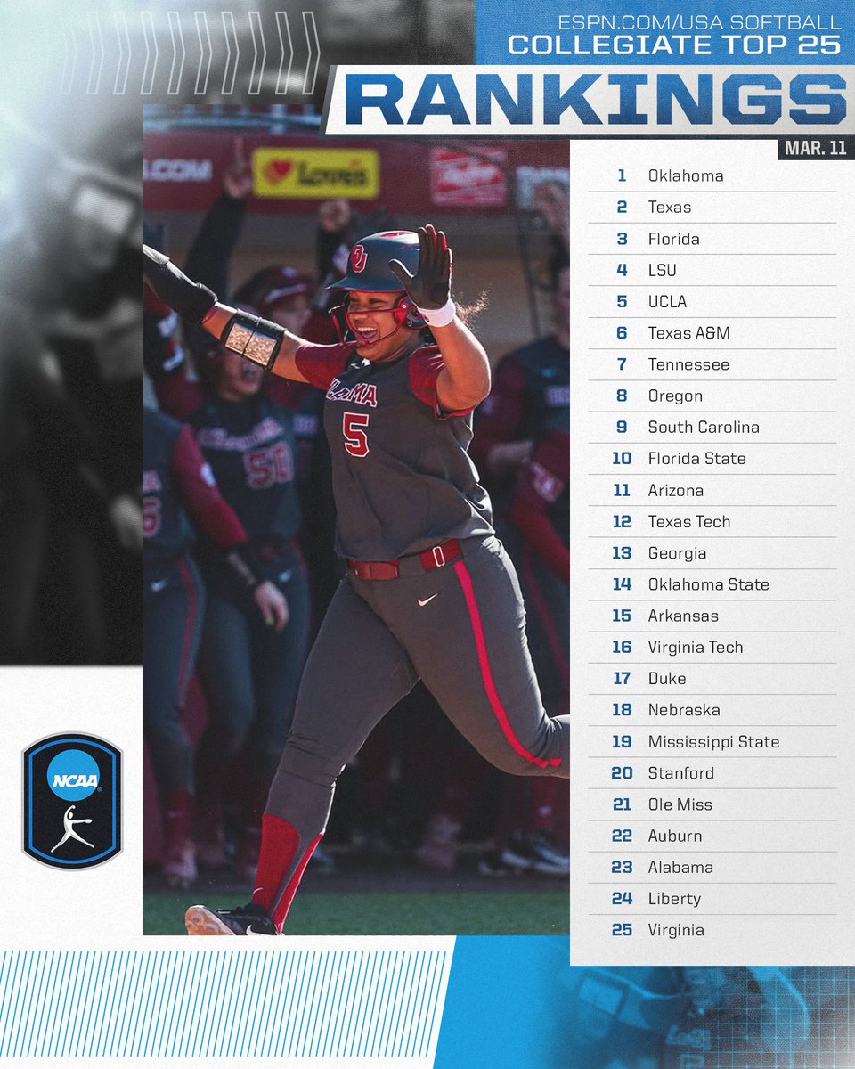 Week 5 <a href="/espn/">ESPN</a> / <a href="/USASoftball/">USA Softball</a> Collegiate Top 25 🥎 

#NCAASoftball