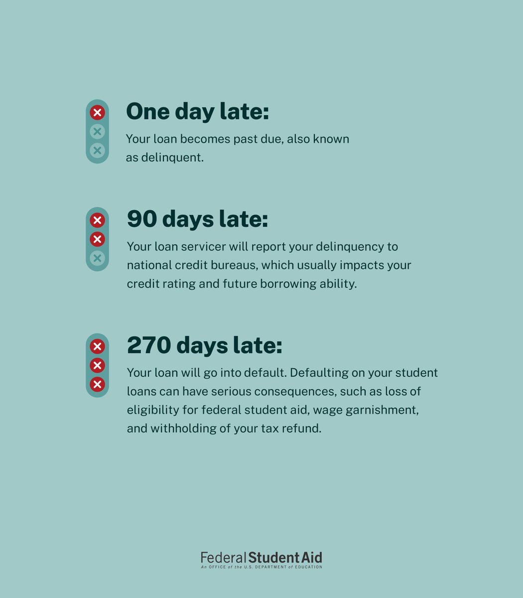 If you're struggling with making your student loan payments, these steps can help: StudentAid.gov/manage-loans/d…