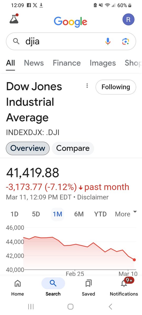 RonnDaignault's tweet image. Hey FOTUS, hey @elonmusk,
Is this is what winning looks like?