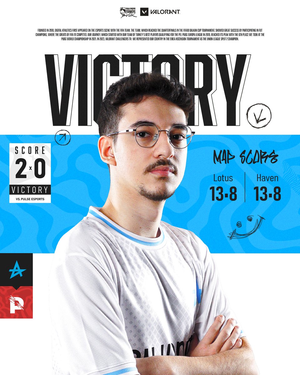 VALORANT Challengers Türkiye: Birlik Ligi Split 2 Yükselme/Düşme Turnuvası'nda ilk rakibimiz <a href="/pulseesportsgg/">PULSE Esports</a> karşısında 2-0 galip ayrılıyoruz.

Tebrikler Takım!💙

🗺️ Lotus 13-8
🗺️ Haven 13-8

#DAWIN | VALORANT