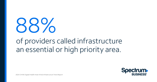 Providers deliver care, and infrastructure delivers digital health capability. It's the backbone of healthcare’s digital transformation, ensuring secure, efficient, and innovative care delivery. ow.ly/KQ1N50VcRam #SEemp