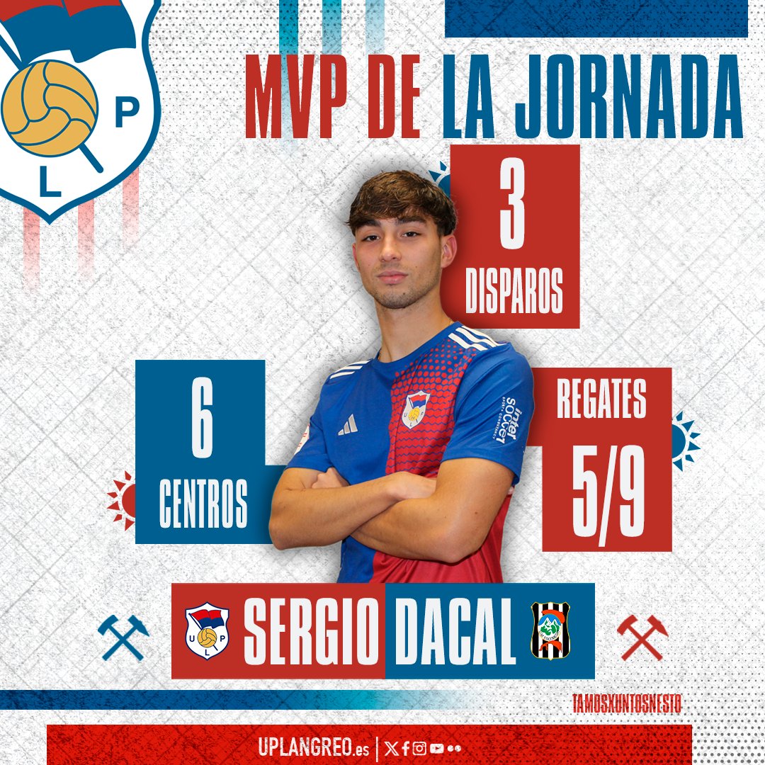 UP Langreo ⚒ (@uplangreo) on Twitter photo 🌟𝗠𝗩𝗣 𝗗𝗘 𝗟𝗔 𝗝𝗢𝗥𝗡𝗔𝗗𝗔 | 𝗦𝗘𝗥𝗚𝗜𝗢 𝗗𝗔𝗖𝗔𝗟
<a href="/DacalSergio/">Sergio Dacal</a> se lleva el premio al mejor jugador de la jornada 26
¡Enhorabuena Dacal!💪
🔵🔴#UPLangreoEscobedo
⚒️#TamosXuntosNesto 🌟𝗠𝗩𝗣 𝗗𝗘 𝗟𝗔 𝗝𝗢𝗥𝗡𝗔𝗗𝗔 | 𝗦𝗘𝗥𝗚𝗜𝗢 𝗗𝗔𝗖𝗔𝗟
<a href="/DacalSergio/">Sergio Dacal</a> se lleva el premio al mejor jugador de la jornada 26
¡Enhorabuena Dacal!💪
🔵🔴#UPLangreoEscobedo
⚒️#TamosXuntosNesto