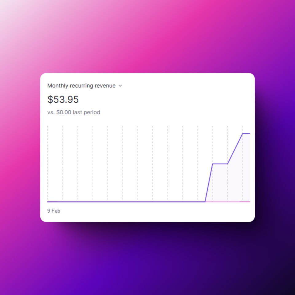 smol win - we passed $50 MRR 💜

still pre-launch 😄