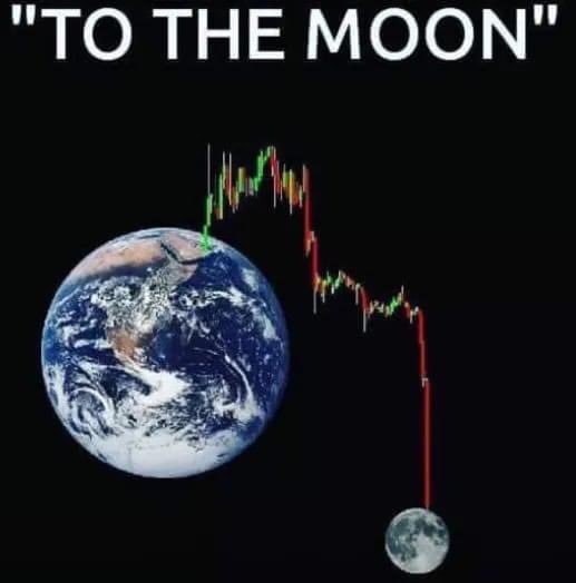 🦆"Mercati in Turbulenza: L'Impatto di $SPY, $QQQ e $BTC sulle Nostre Aspettative"