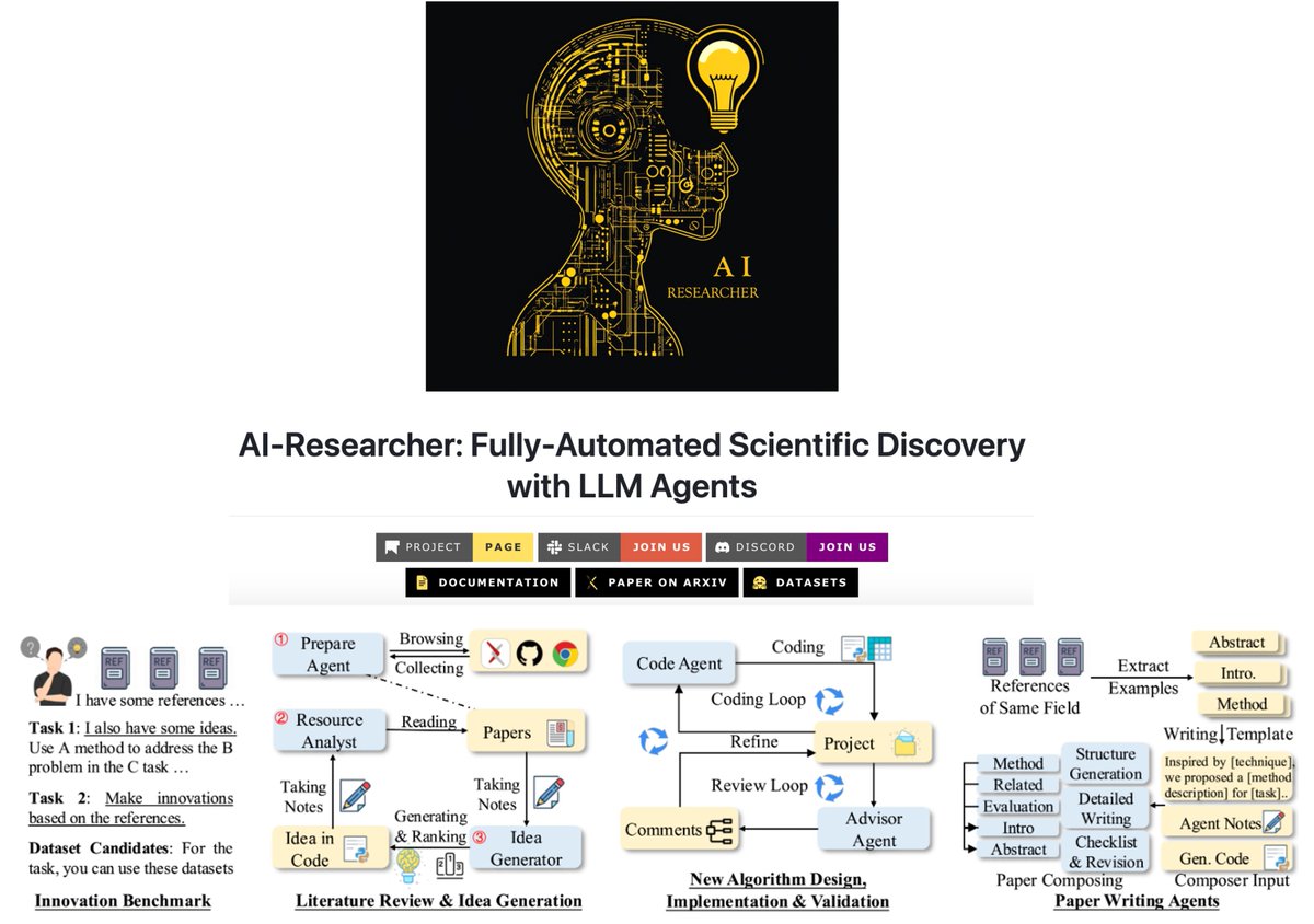 huang_chao4969's tweet image. 🚀 Thrilled to launch our PhD-level agent: AI-Researcher! 🎓 Exploring Innovation Capabilities of LLM Agents 🔍
The complete source code 💻 and papers 📝 generated by AI-Researcher are now available at: github.com/HKUDS/AI-Resea…
"From Concept to Publication" 🚀
This fully…