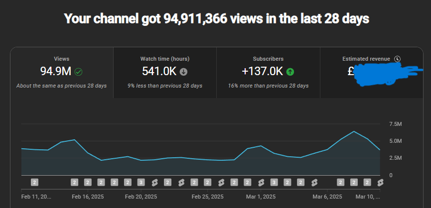 Christian tweet media