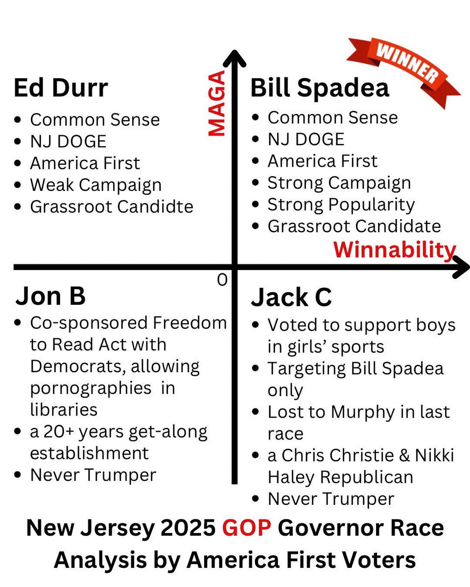 Donnamarie Suszynski (@donnasuszynski) on Twitter photo Im not sure if you saw this <a href="/BillSpadea/">Bill Spadea</a> ! I couldn't agree more!New Jerseys next governor! 🇺🇲 Im not sure if you saw this <a href="/BillSpadea/">Bill Spadea</a> ! I couldn't agree more!New Jerseys next governor! 🇺🇲