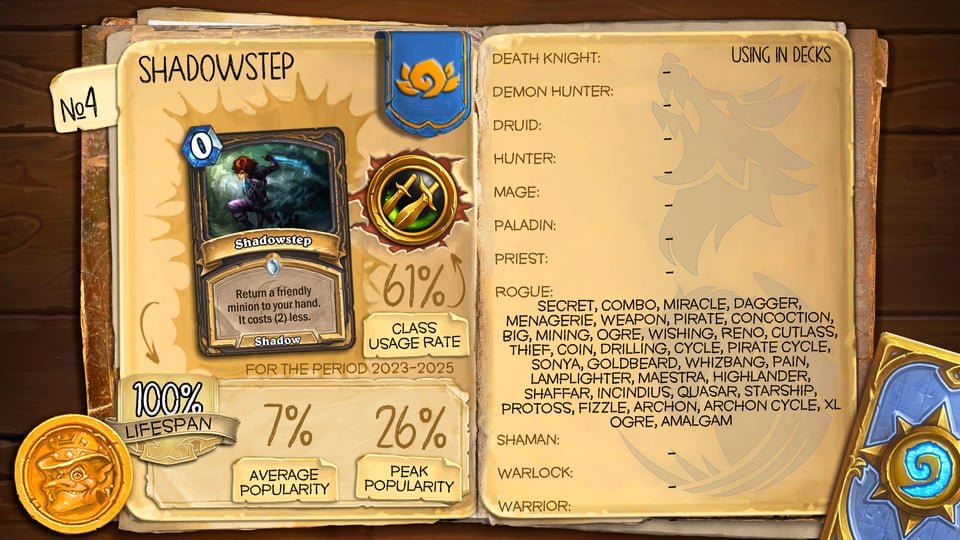 ZeddyHS's tweet image. I wonder why I'm sick of Shadowstep after 11 years.

Image courtesy of @HS_mathematics