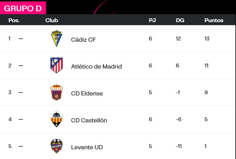 Andoni (@andoniipm) on Twitter photo Aseguramos COPA y ahora vamos a intentar el TOP 1🙏🏻
2-2 vs <a href="/zumaquero10/">Zumaquero10</a> 🤝🏻
3-1 vs <a href="/DFernandes066/">DFernandes</a> ✅
Lastima el empate cuando creo que fui superior, aun asi primer objetivo cumplido❤️ Aseguramos COPA y ahora vamos a intentar el TOP 1🙏🏻
2-2 vs <a href="/zumaquero10/">Zumaquero10</a> 🤝🏻
3-1 vs <a href="/DFernandes066/">DFernandes</a> ✅
Lastima el empate cuando creo que fui superior, aun asi primer objetivo cumplido❤️