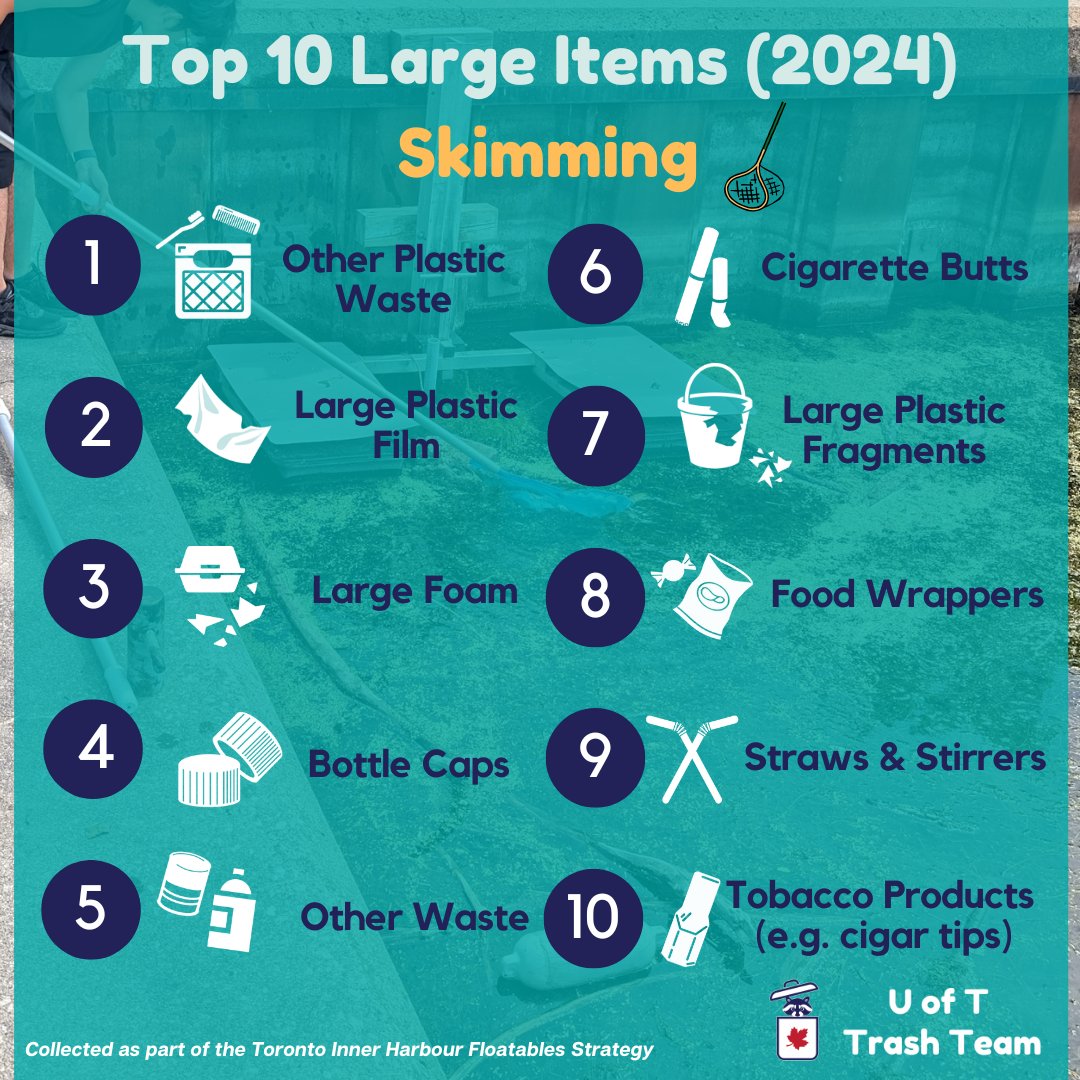 Let's look at our top 10 large items according to the trash trapping method used along the waterfront! Do you spot any repeat items? We certainly do. Various #plastic fragments and foam, #CigaretteButts and #SingleUse materials. #FightingFloatablesTO #TrappingTrash