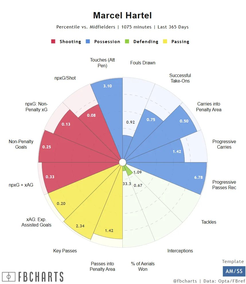 Happiest of Tuesdays on this #MLSMondays! Here’s what was bad on Sunday - Clocks sprung forward, and for some reason, we continue to subscribe to this scenario in which we hate sunlight for four months. Here’s what was good on Sunday - CITY went to the reigning champions, scored