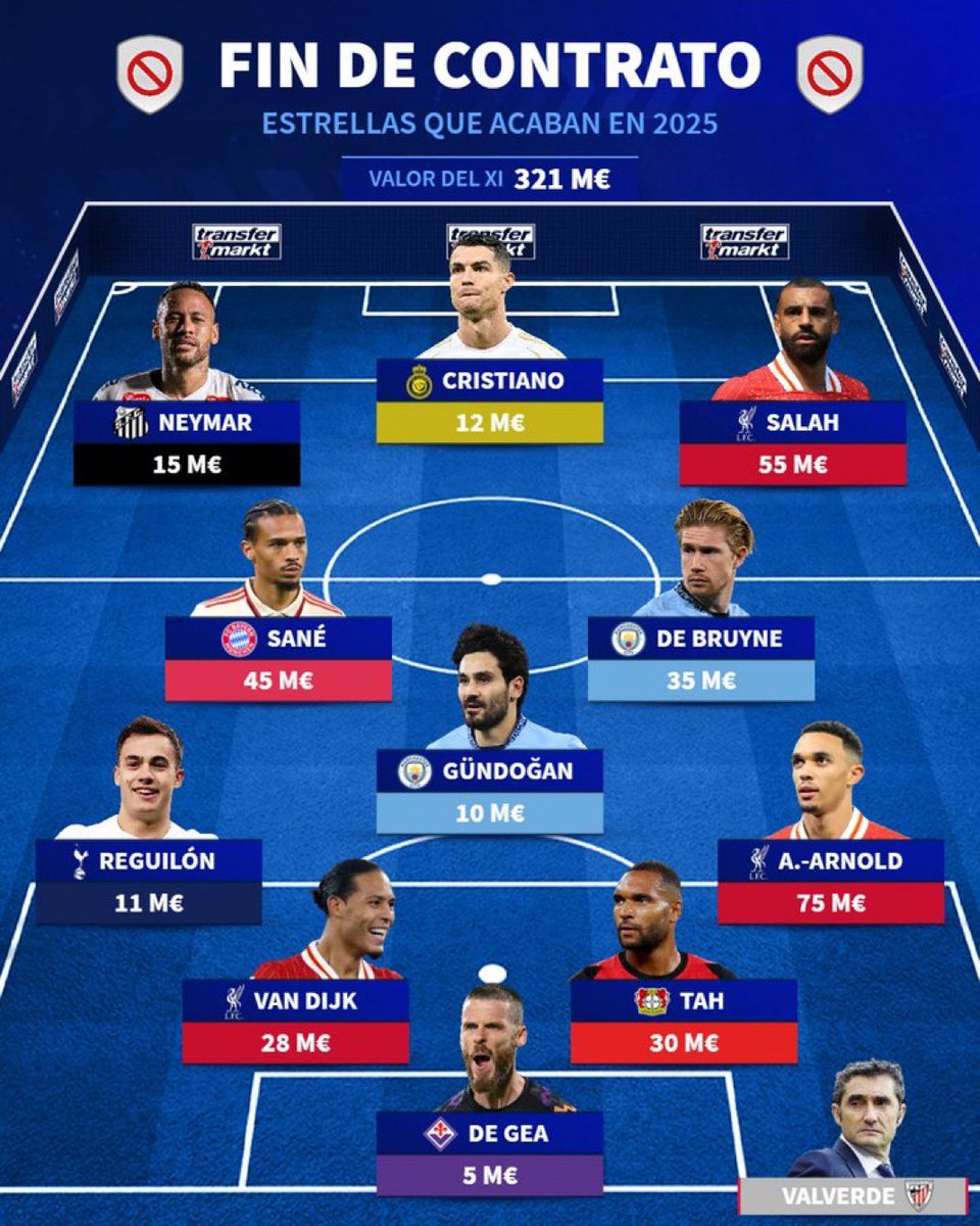 اللاعبون المتاحون بالمجان في الصيف المقبل