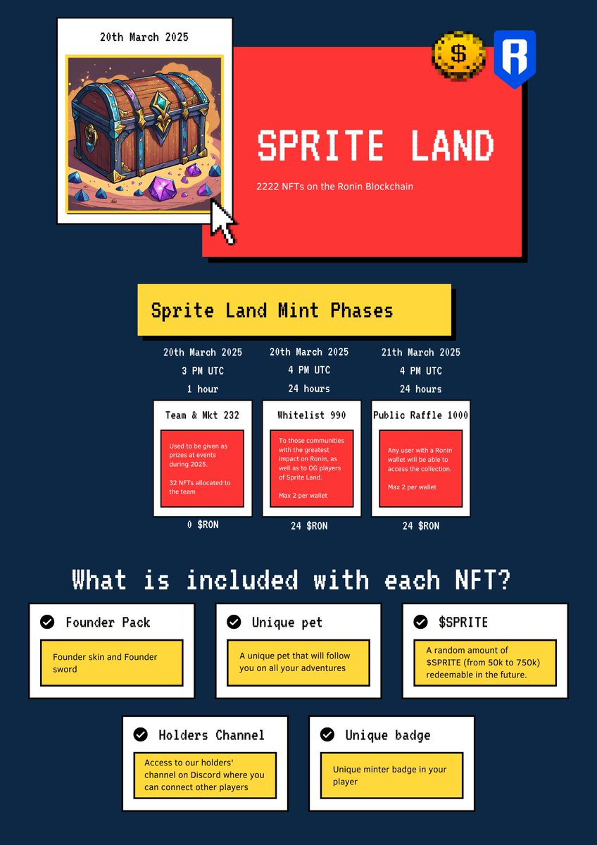 Sprite_Land's tweet image. Our mint date on @Ronin_Network  (March 20) is approaching!!

NFTs will include a Founder Pack, as well as a unique pet (4 different ones) and a random amount of $SPRITE between 50 and 750k

🕹️ If you reach Level 30 ingame, you will be added to the WL 

sprite.land