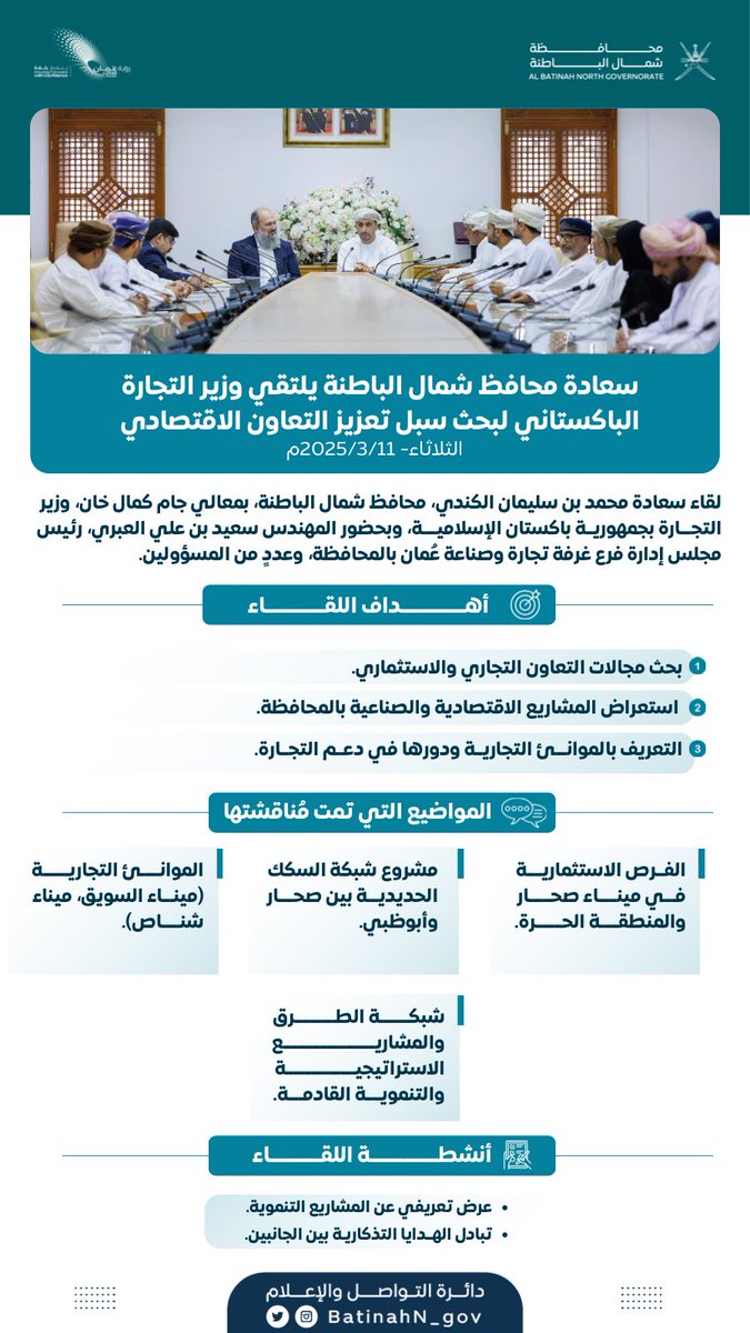 BatinahN_gov's tweet photo. #تفاصيل لقاء سعادة محمد بن سليمان الكندي، محافظ #شمال_الباطنة، بمعالي جام كمال خان، وزير التجارة بجمهورية باكستان الإسلامية. https://t.co/4f7swxcxpy
