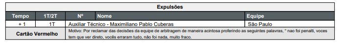 mabragatchelo's tweet photo. Maxi Cuberas, auxiliar do São Paulo, foi expulso pelas seguintes palavras: "Não foi pênalti, vocês têm que ver direito, vocês erraram tudo, não foi nada, muito fraco" https://t.co/eXl5yolzsJ