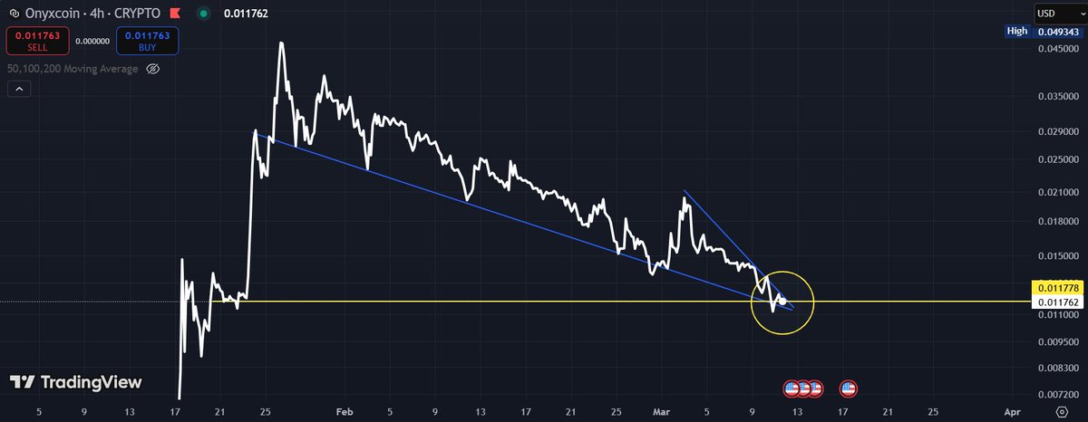 TheBlockBull's tweet image. Big move expected upon tomorrows CPI Data

$XCN Is wedged in here. 

Something has to give 👀