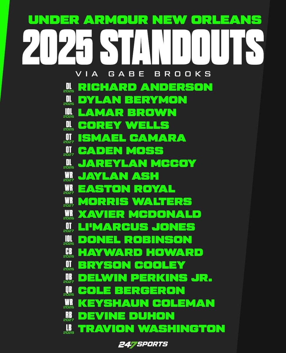 Morris Lee Walters (@morrislwal11) on Twitter photo Proud to be ranked as a Top Performer by <a href="/gabrieldbrooks/">Gabe Brooks</a> @247sports at the <a href="/UANextFootball/">All-America Game</a> camp in NOLA Proud to be ranked as a Top Performer by <a href="/gabrieldbrooks/">Gabe Brooks</a> @247sports at the <a href="/UANextFootball/">All-America Game</a> camp in NOLA