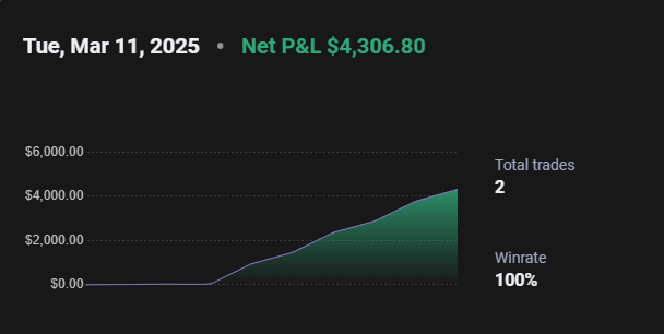 $NQ

+4.3K

Beautiful long right near end of lunch.

Same exact signature as morning long. but this time I wasn't gonna get shaken out. 

Be blessed.