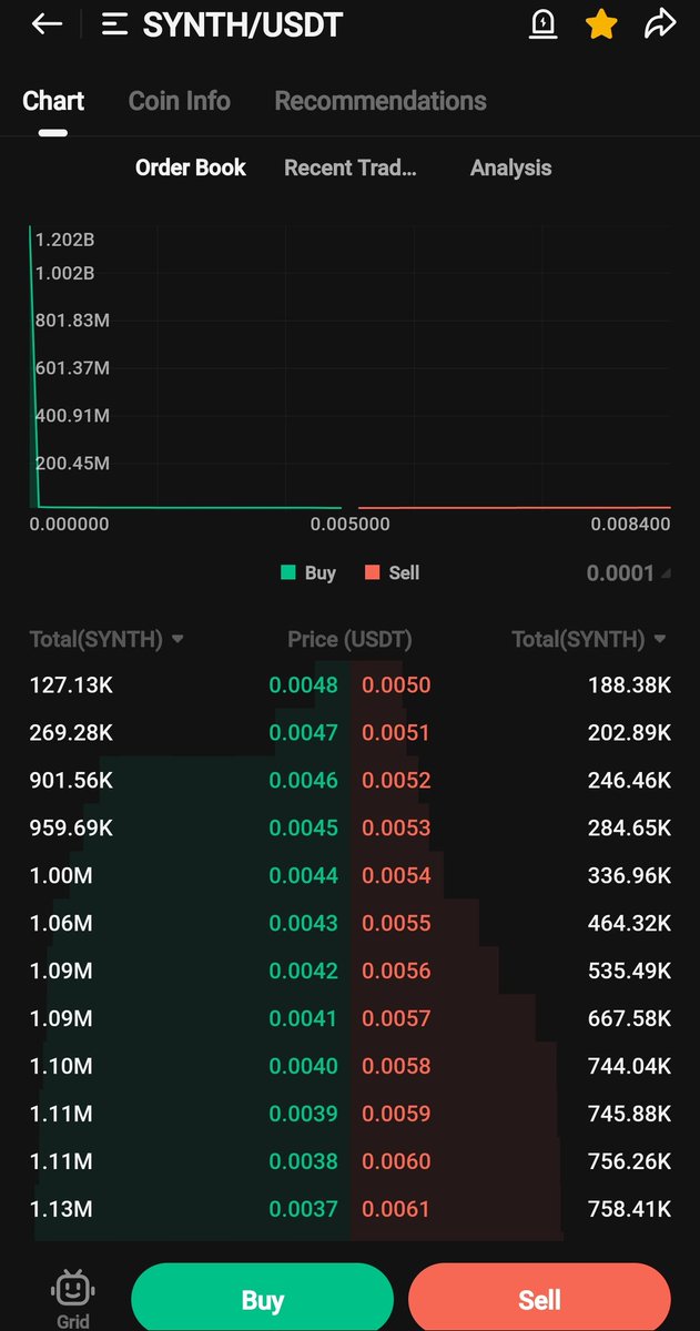 $SYNTH buying order getting heavy 🐳🐳🚀