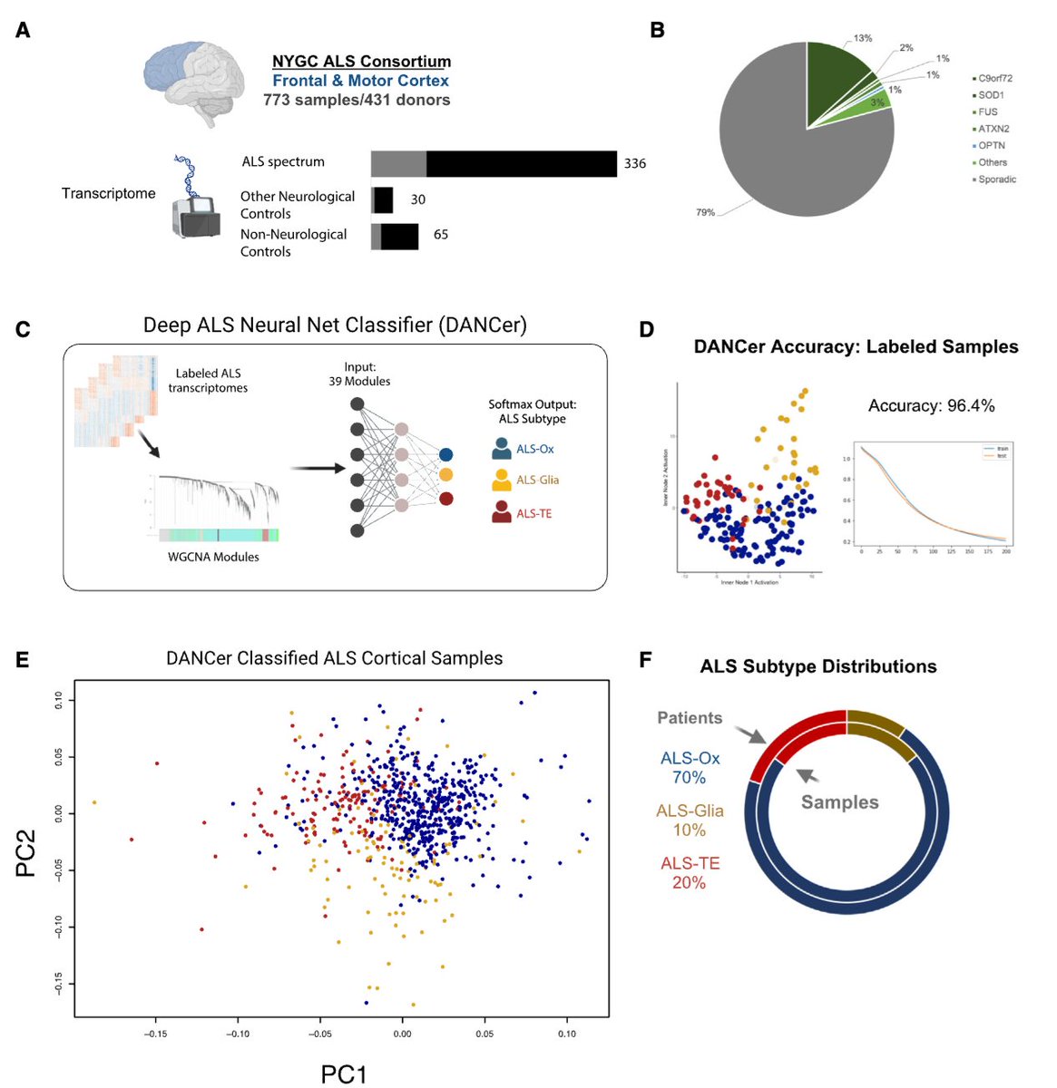 DailyHealthcareAI (@aipulserx) on Twitter photo How can we effectively analyze the heterogeneity in cryo-EM volume ensembles without relying on atomic models?<a href="/CellPressNews/">Cell Press</a> <a href="/MIT/">Massachusetts Institute of Technology (MIT)</a>
"Automated model-free analysis of cryo-EM volume ensembles with SIREn"
• SIREn (Subunit Inference from Real-space Ensembles) is a new automated How can we effectively analyze the heterogeneity in cryo-EM volume ensembles without relying on atomic models?<a href="/CellPressNews/">Cell Press</a> <a href="/MIT/">Massachusetts Institute of Technology (MIT)</a>
"Automated model-free analysis of cryo-EM volume ensembles with SIREn"
• SIREn (Subunit Inference from Real-space Ensembles) is a new automated