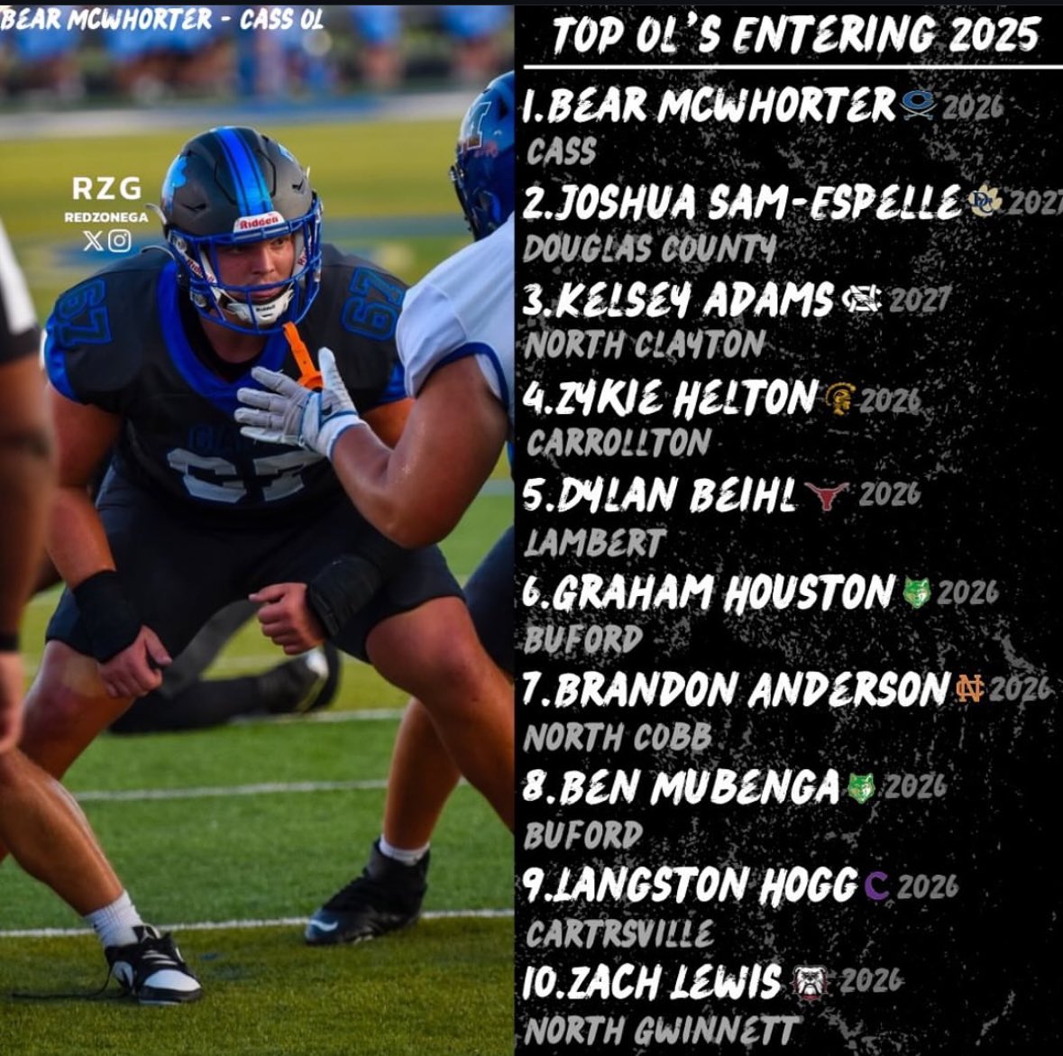 Dylan Biehl (@dylanbiehl75) on Twitter photo Thank you <a href="/redzonega/">Red Zone Georgia</a> for recognizing me as a top 5 offensive linemen in GA regardless of classification! Can’t wait to compete this season <a href="/LambertFtBall/">Lambert Football</a>. Thank you <a href="/redzonega/">Red Zone Georgia</a> for recognizing me as a top 5 offensive linemen in GA regardless of classification! Can’t wait to compete this season <a href="/LambertFtBall/">Lambert Football</a>.