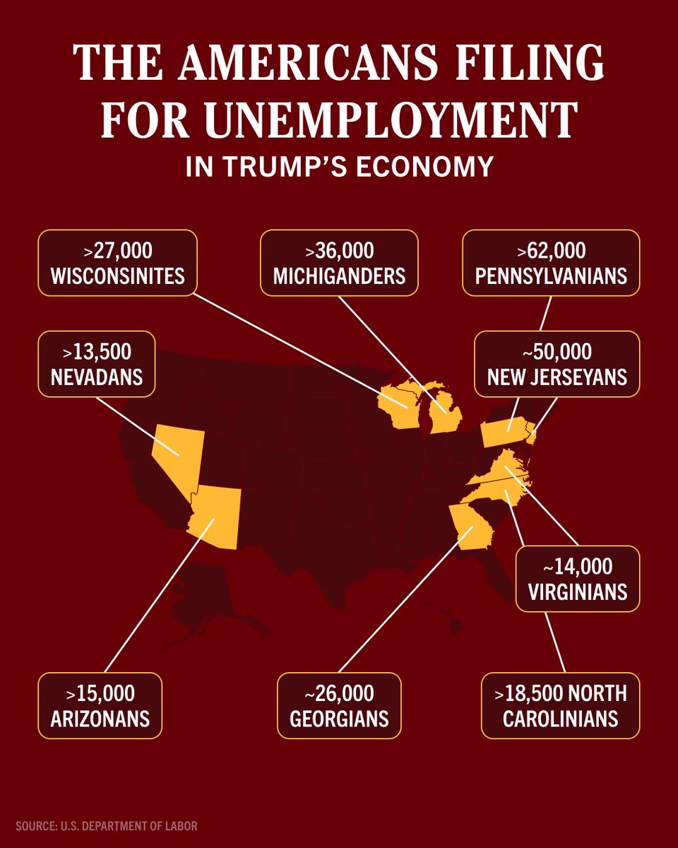 This is Trump’s economy.