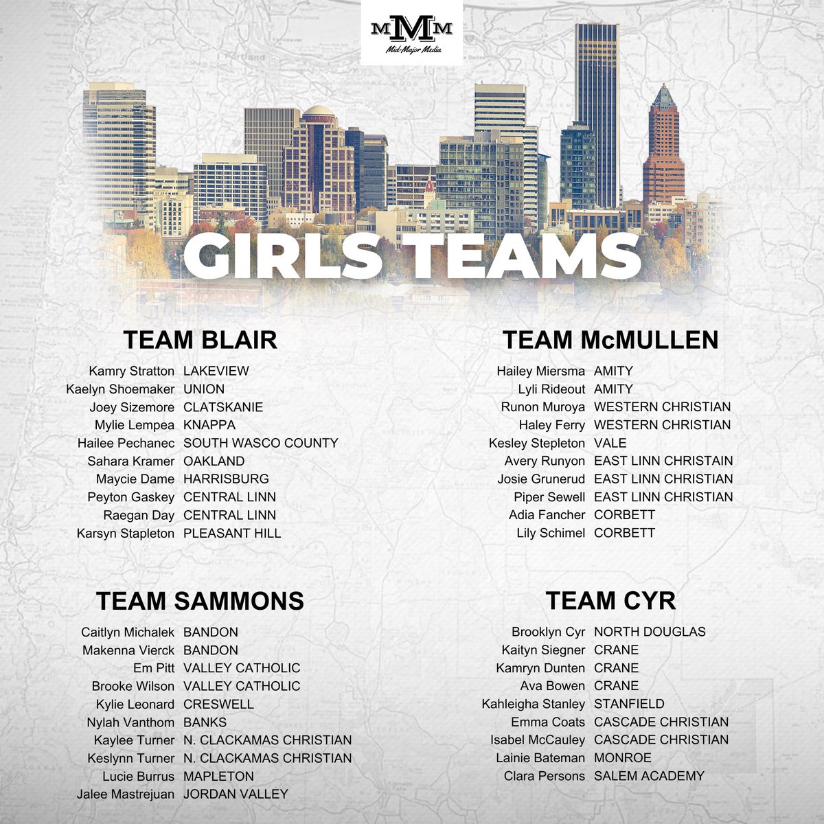 ‼️ 𝐓𝐡𝐞 𝐌𝐌𝐌 𝐂𝐥𝐚𝐬𝐬𝐢𝐜 𝐑𝐨𝐬𝐭𝐞𝐫𝐬 ‼️

These hoopers will compete on Sunday in the inaugural Mid-Major Media Classic 🏀👀

Title Sponsor: Ocean’s Edge 🤝🏼

#opreps