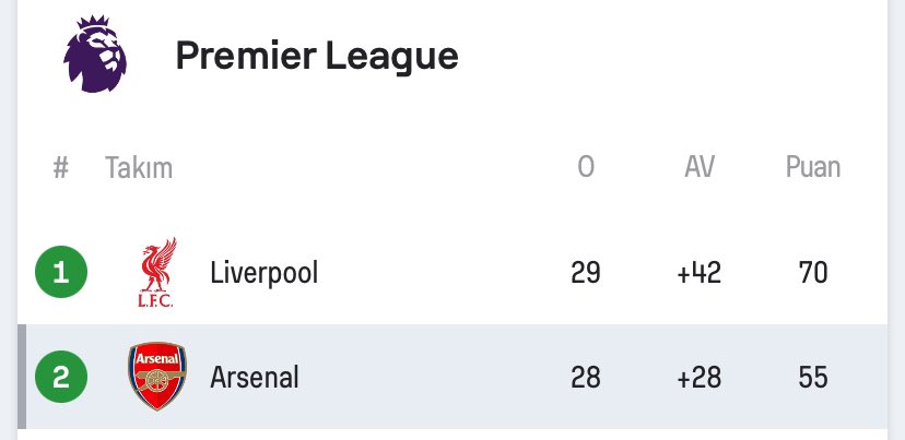 Arsenal Şampiyonlar Ligi’nde çeyrek finalde, Liverpool elendi. 

Acaba orda biz yabancı hakemlerle yolumuza devam ediyoruz, liginizin sportif gerçekliği yok diyen angutlar var mıdır