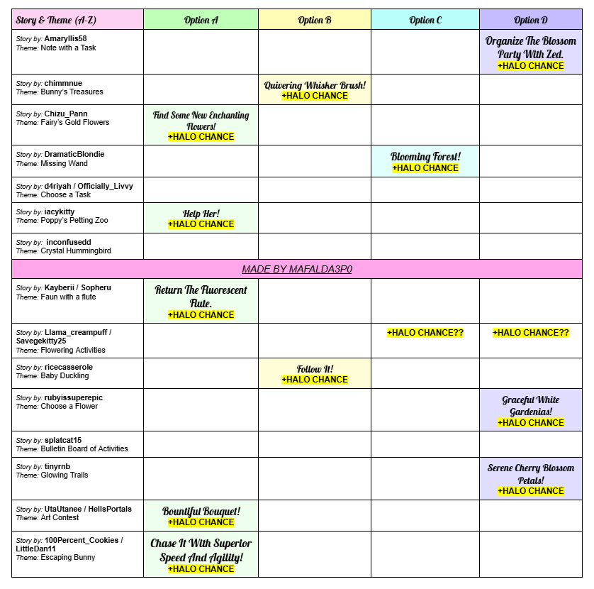 ⚠️💐UPDATE 2- FLOWERING 2025 FOUNTAIN ANSWERS🌺⚠️

I'd say we are pretty close to finishing the chart! Hopefully you guys will keep winning halos and posting about it lol🌸🌷

Good luck everyone and thank you for the help!⛲️🌻🌹✨
#rhtc #royalehigh