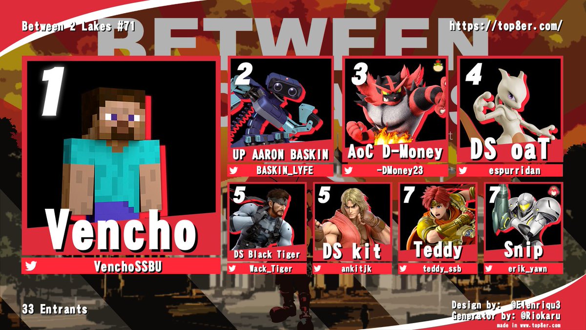 UWMadisonSmash's tweet photo. Congrats to our B2L 71 Ultimate Top 8! https://t.co/SBEWwW2QlK
