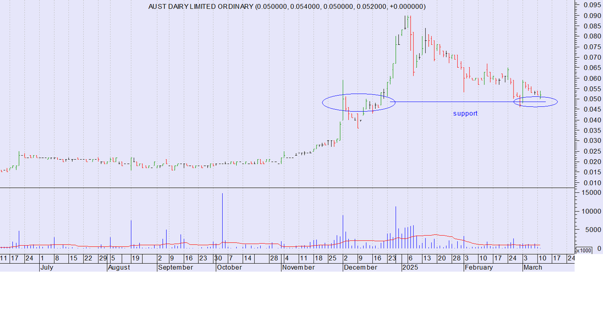 C3bbie's tweet photo. $AHF
Bearish but rejecting the panic sell. https://t.co/bGV4QqsjUD