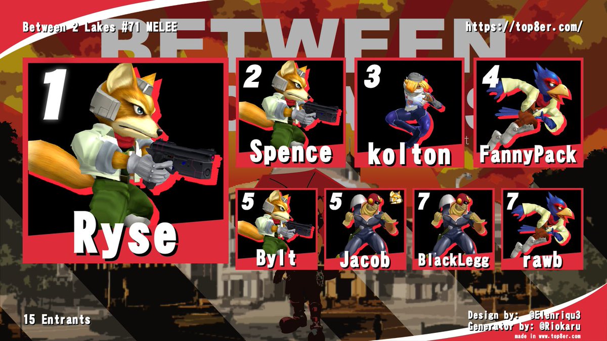 UWMadisonSmash's tweet photo. Congrats to our B2L 71 Melee top 8! https://t.co/lr3AkKzVoQ