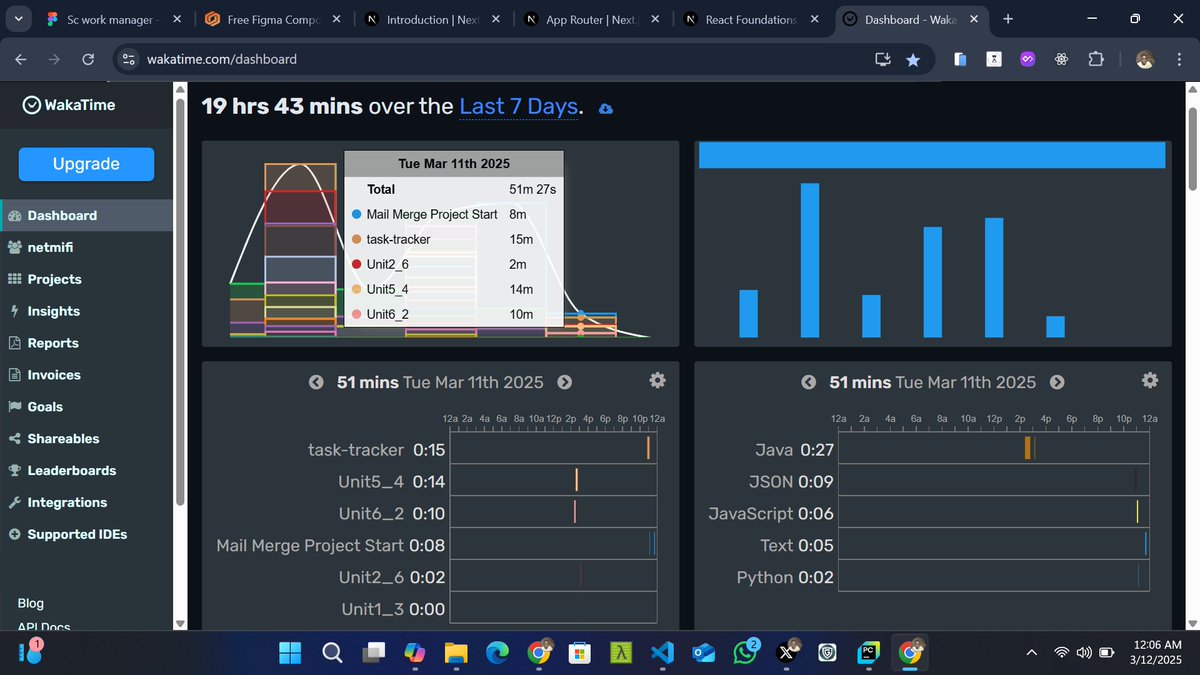 emmanuel_dev3's tweet image. Day 91 of #100DaysOfCode :          
🎯I practice Java and also started section 25 from #100DaysOfPython by #angelaYu on how to work with Pandas and csv files
🎯I spent 51m coding today.