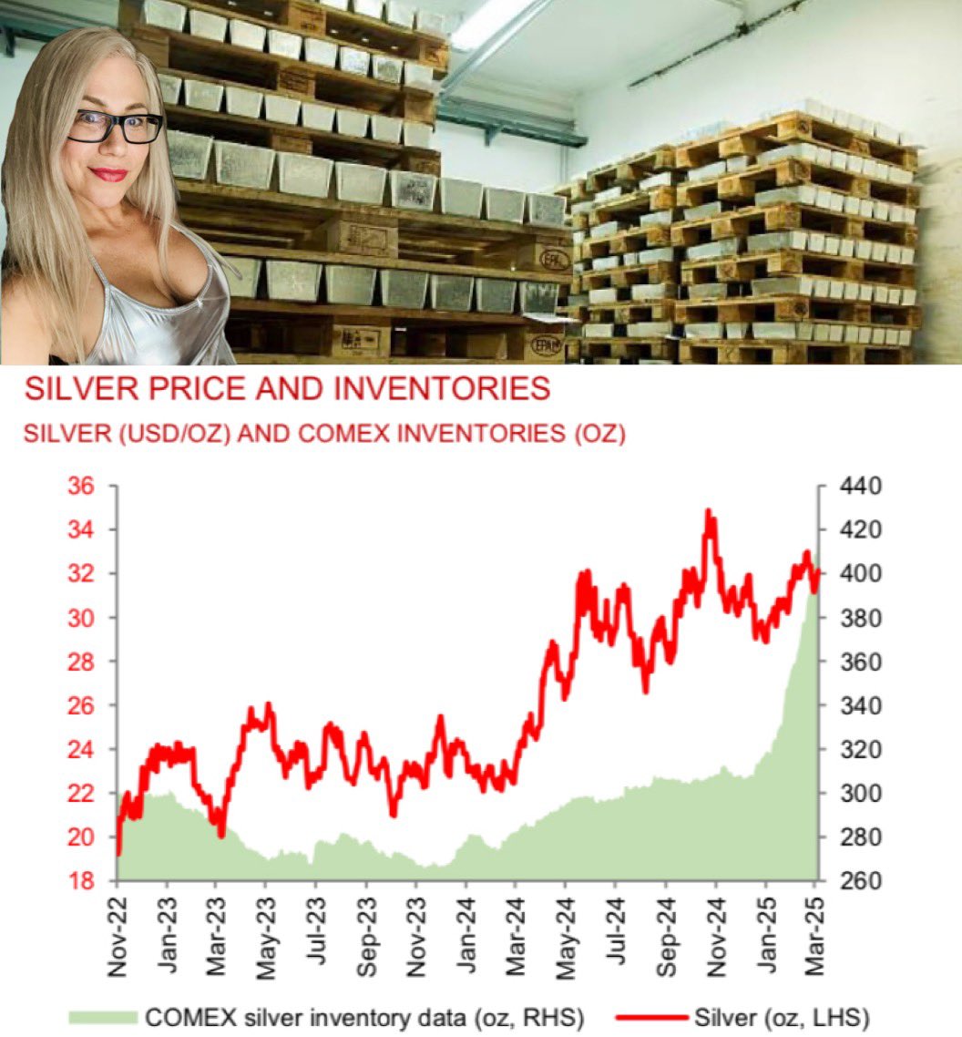 BoobsBullion's tweet image. #ItsTuesday #Silver #SilverSqueeze
#preciousmetals #investing #Comex
#BullionandBoobs ✨🪙💋