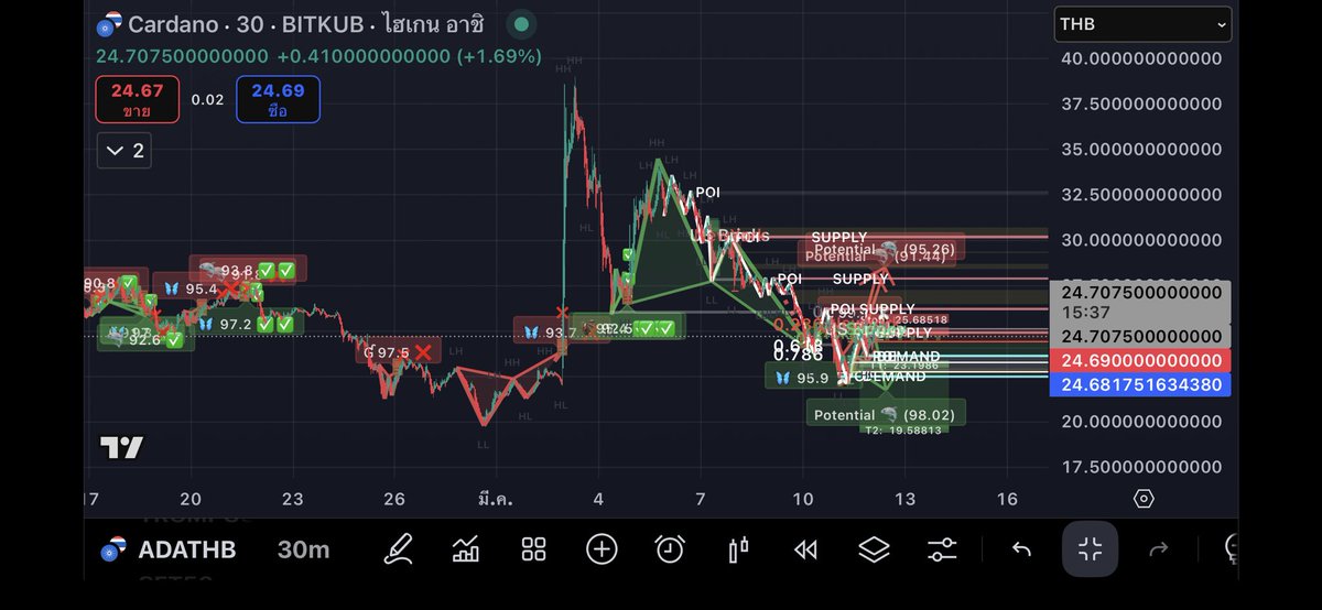 facebook.com/share/1BnZB9XG…