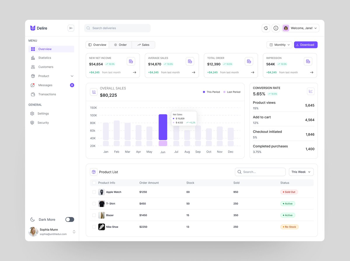 Azizulux's tweet image. For Better View :dribbble.com/shots/25751890…

🟢 Open for work
📭 Reach out via mail: azizulislamux@gmail.com
#salesanalytics #datadriven #dashboarddesign #uiuxdesign #explore #figma 
#salesmarketing #USA #Ukraine #Saas #Dashboard 
#designs